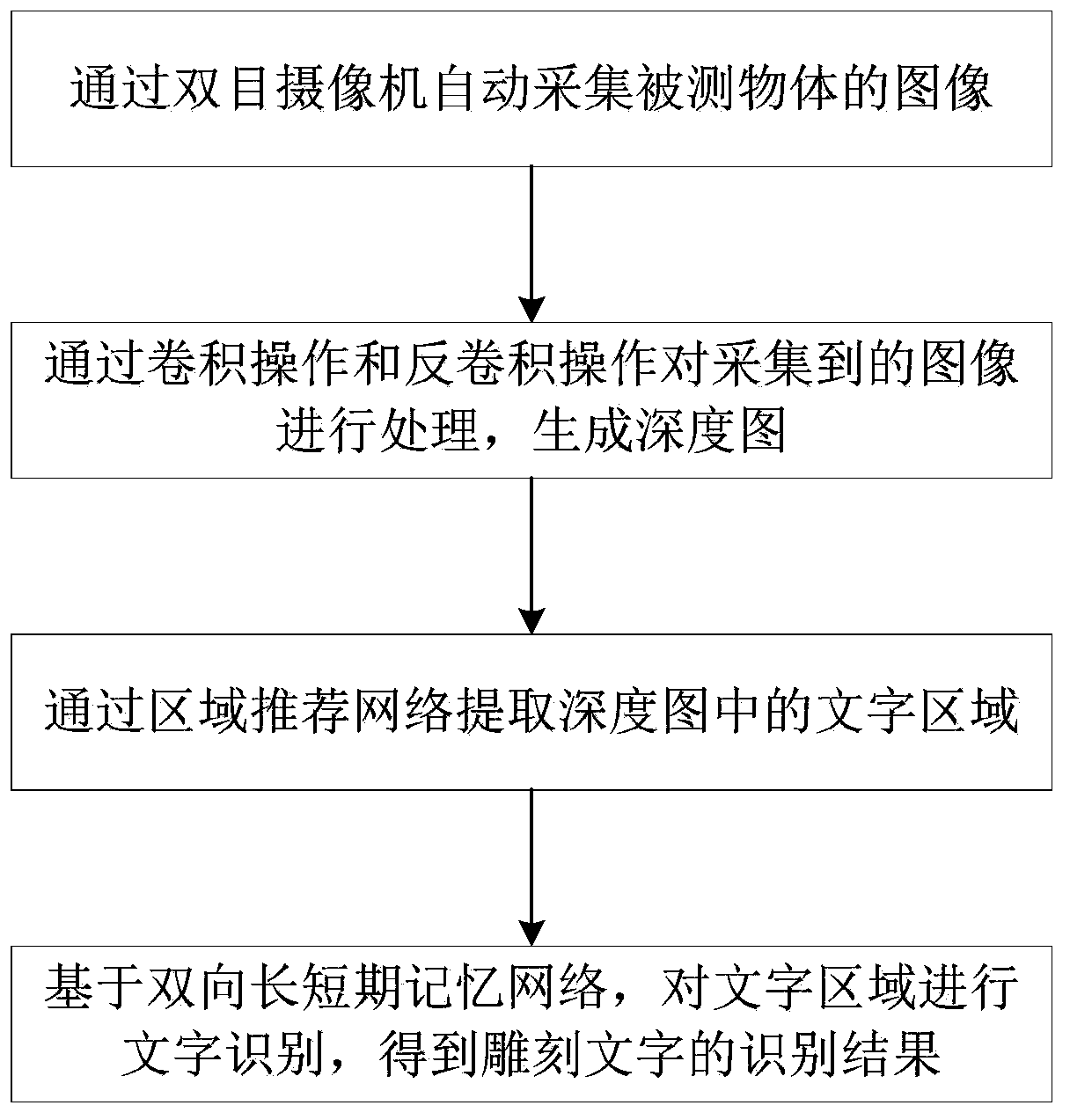 Carved character recognition method and system and storage medium