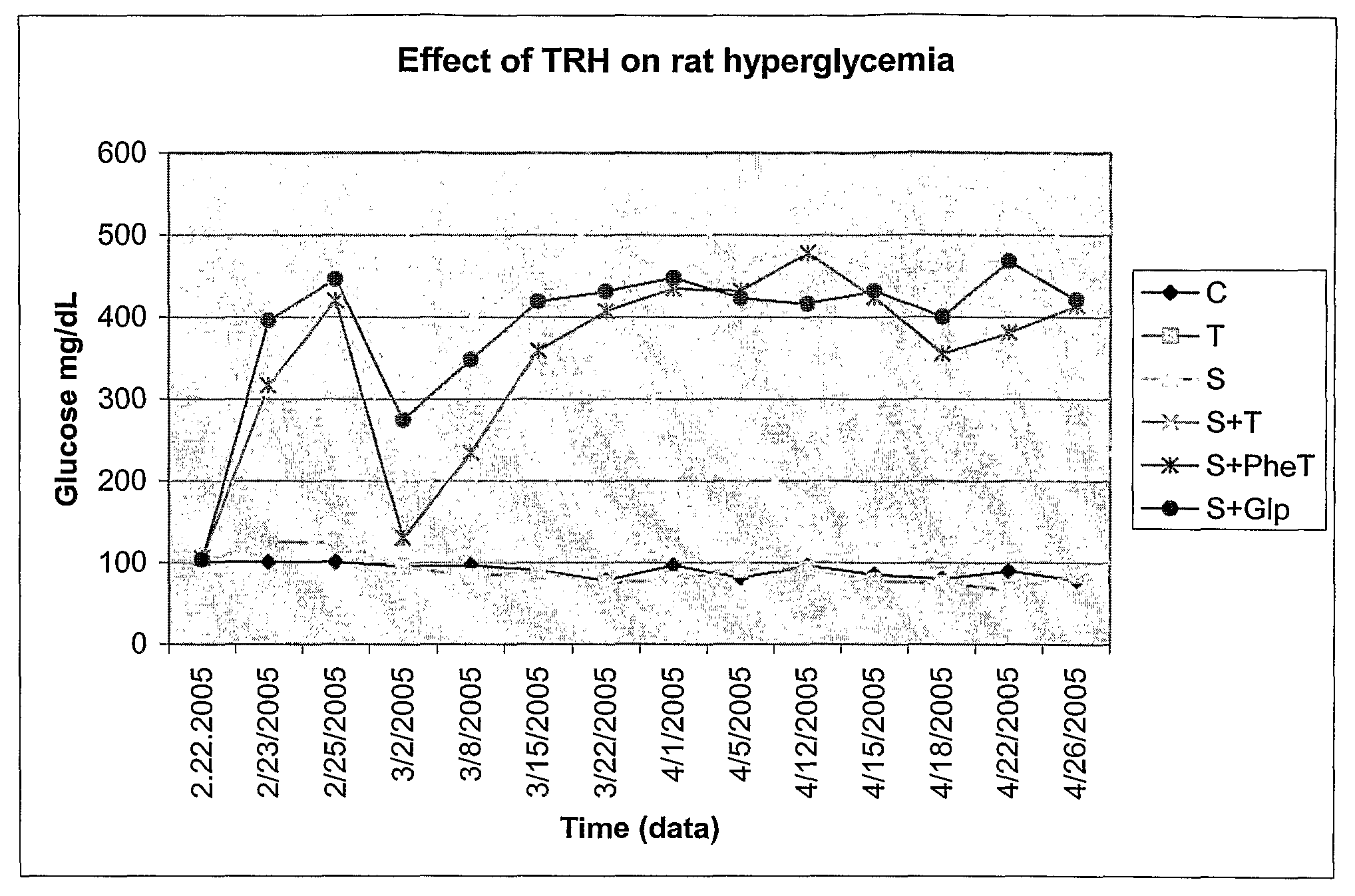 Thyrotropin-Releasing Hormone Analogs and Method of Use