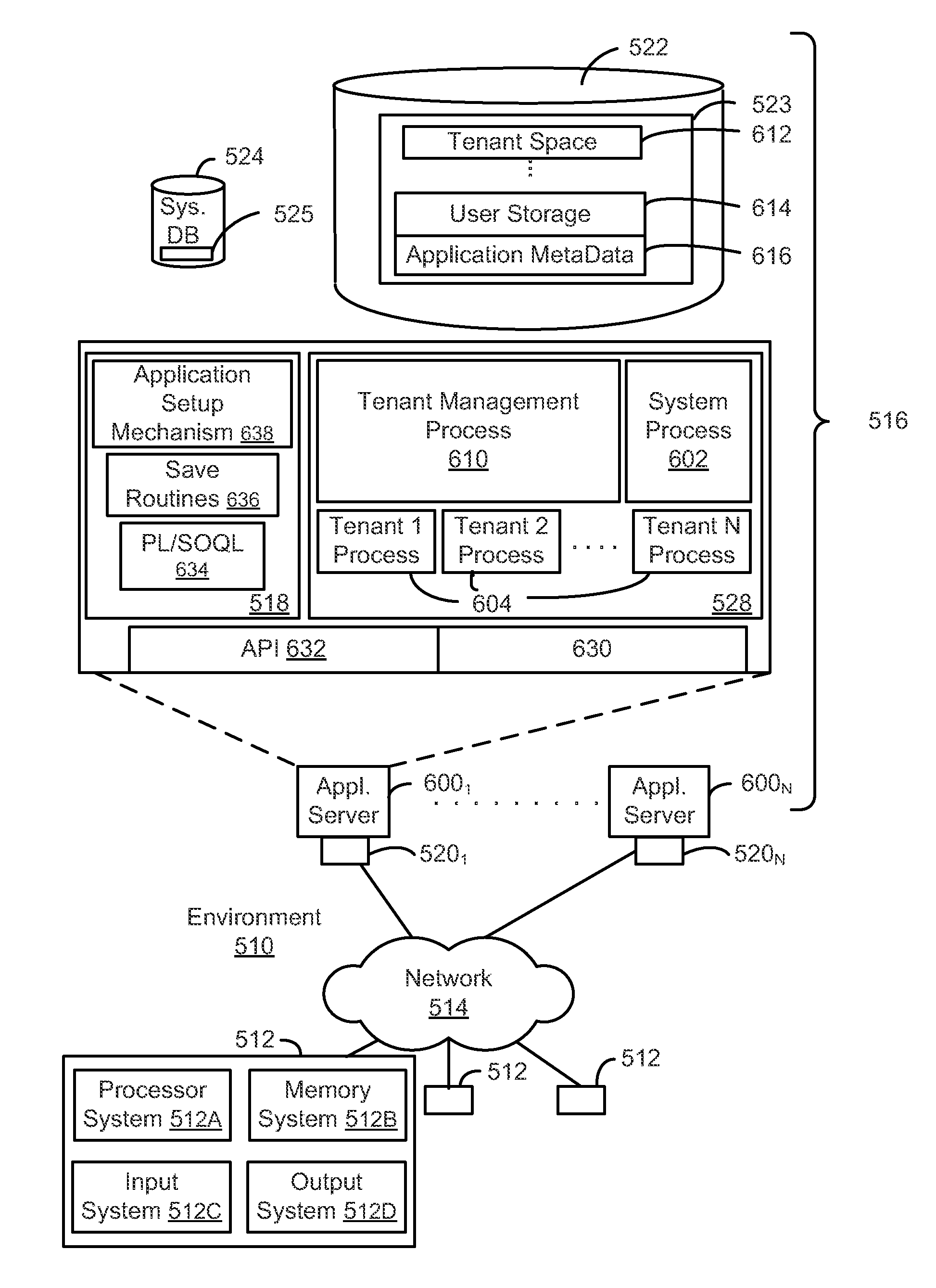 System, method and computer program product for enabling access to a resource of a multi-tenant on-demand database service utilizing a token