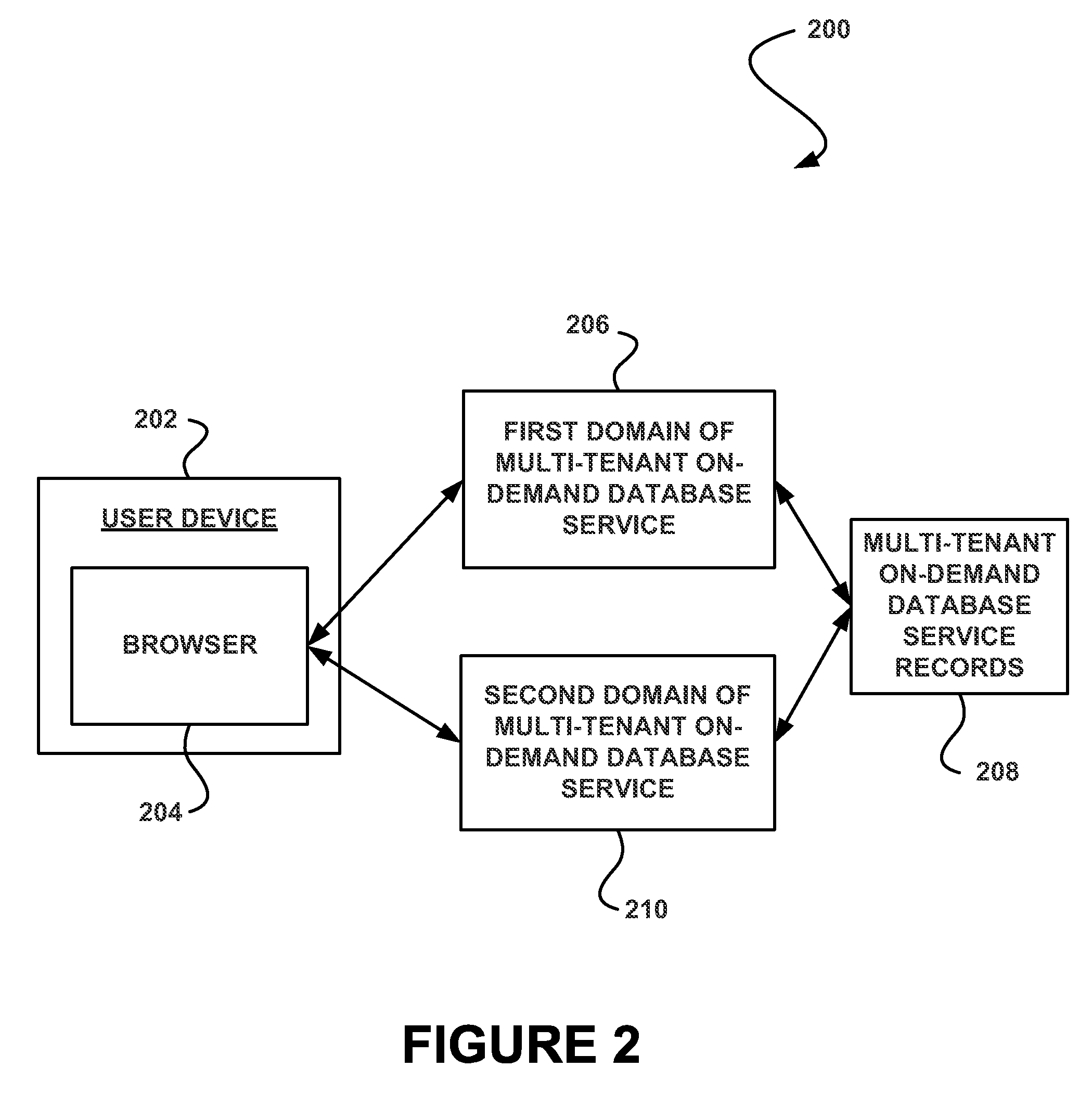 System, method and computer program product for enabling access to a resource of a multi-tenant on-demand database service utilizing a token