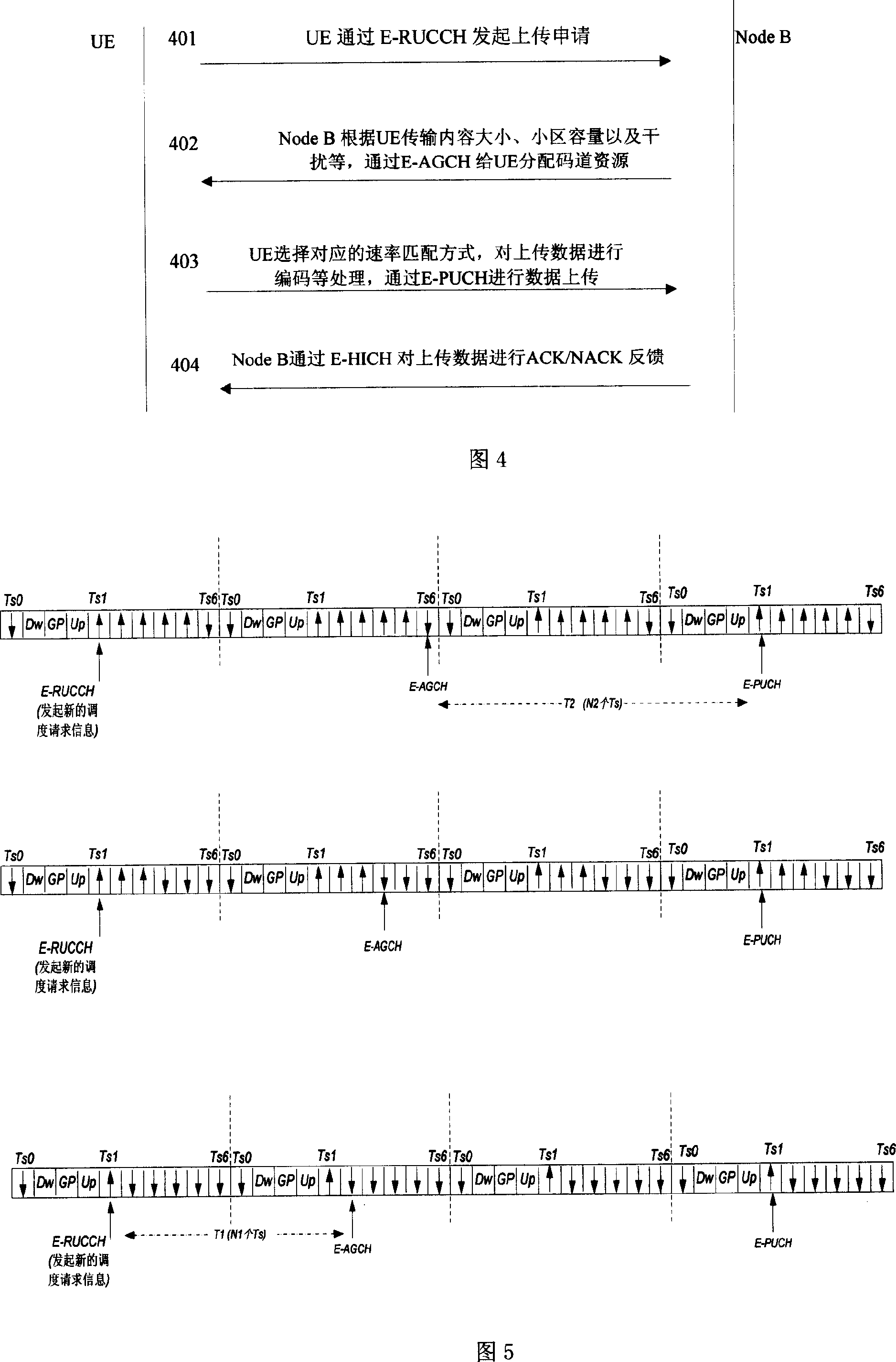 Inter-channel timing method in time division code division multi-address system