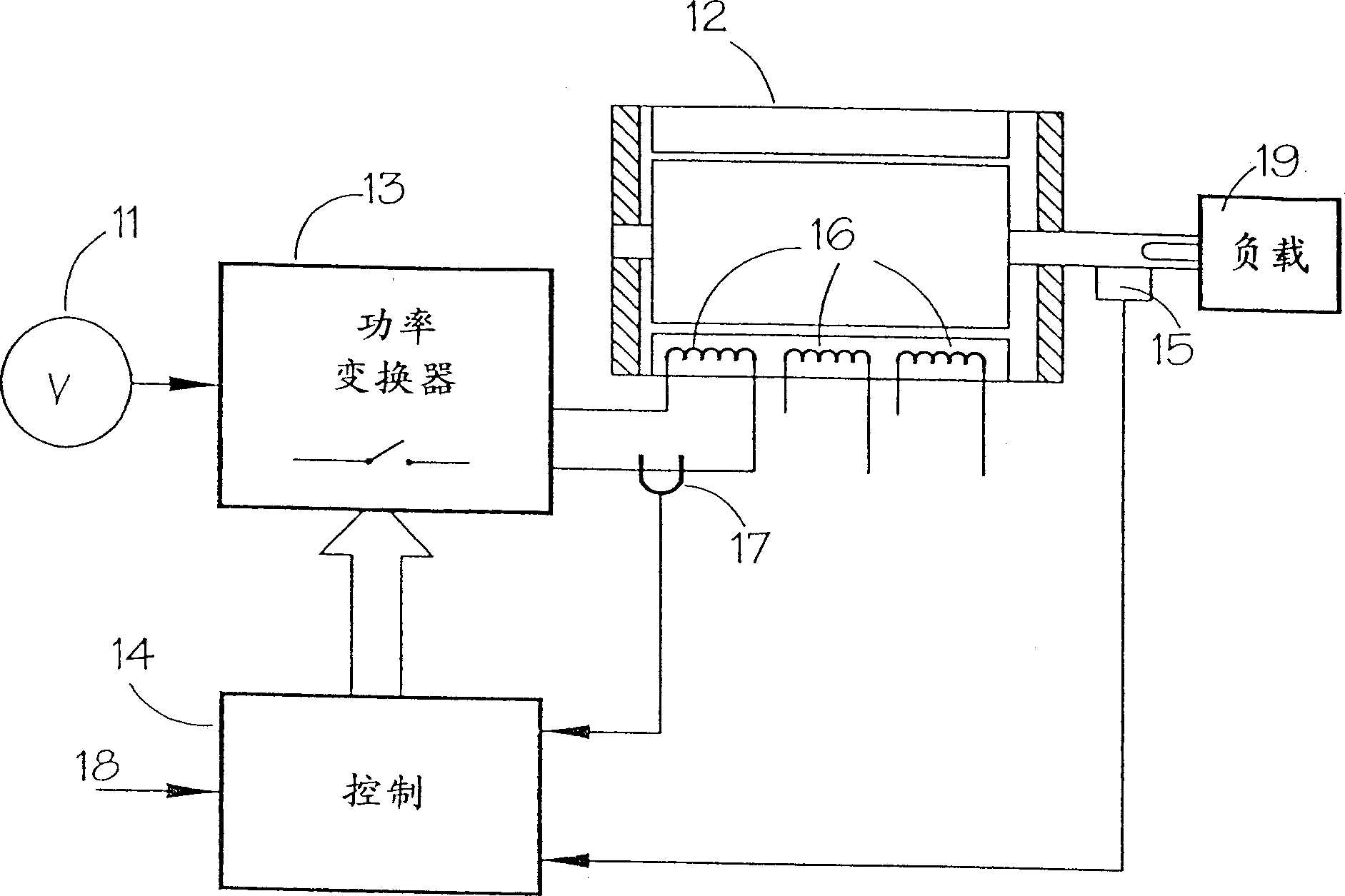 Control strategy of switch magnetic resistance driving system