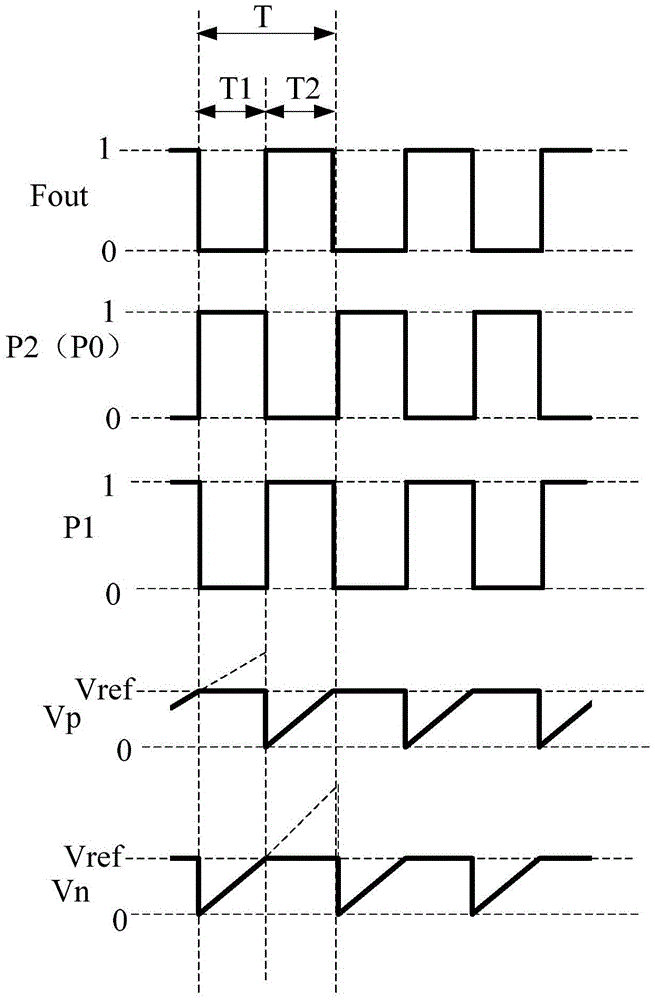 an oscillating circuit