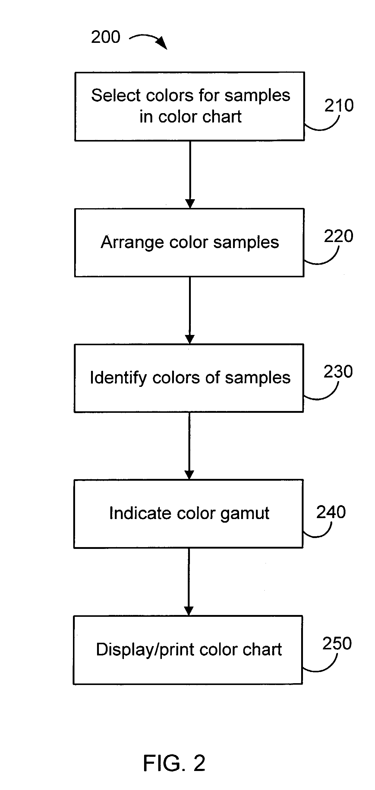 Representing color gamuts in color charts