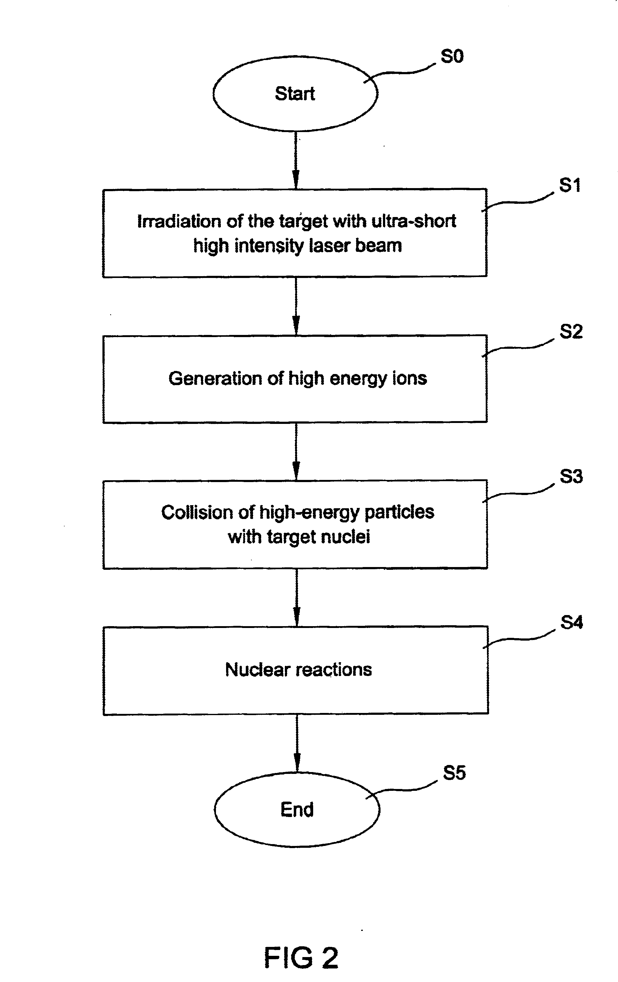 Method and apparatus for high-energy generation and for inducing nuclear reactions
