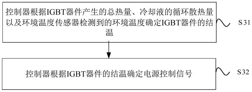 Vehicle-mounted converter thermal management system and method and vehicle-mounted converter