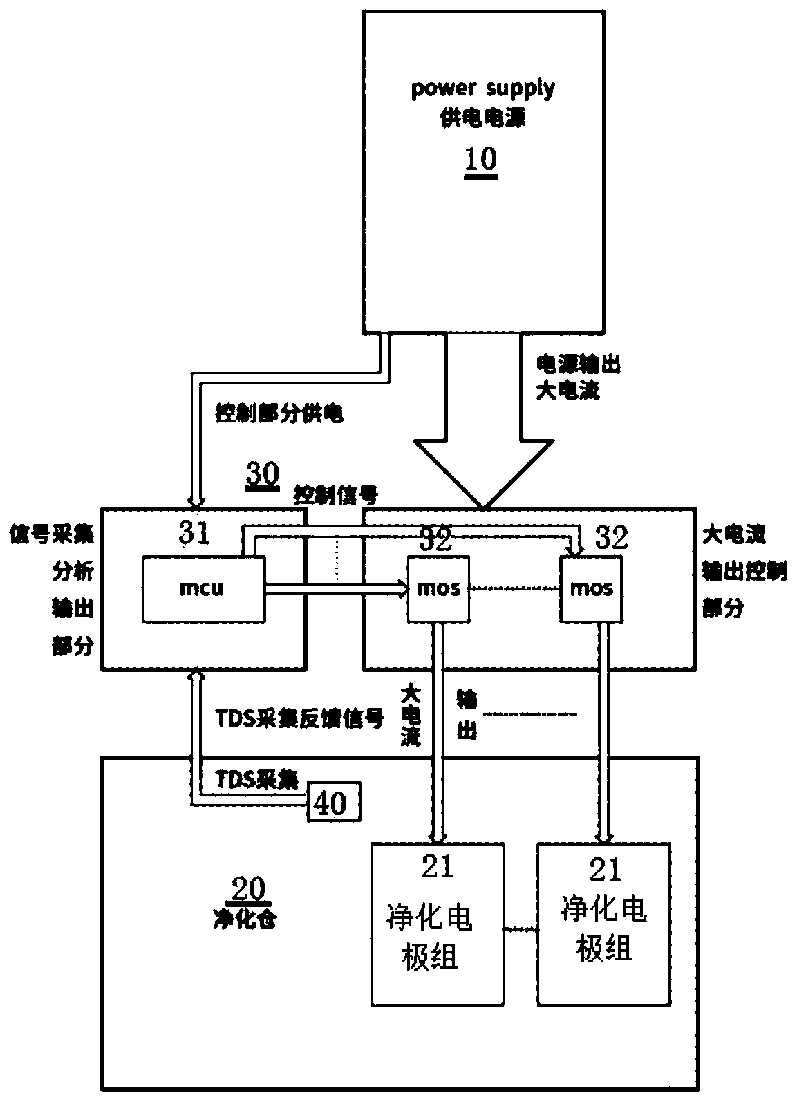 Adaptive food purifier with grouping type purification cabin, and control method for adaptive food purifier