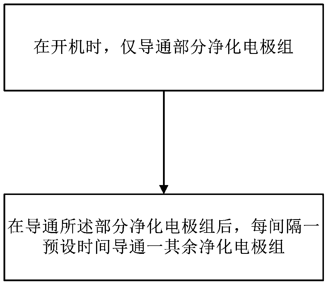 Adaptive food purifier with grouping type purification cabin, and control method for adaptive food purifier