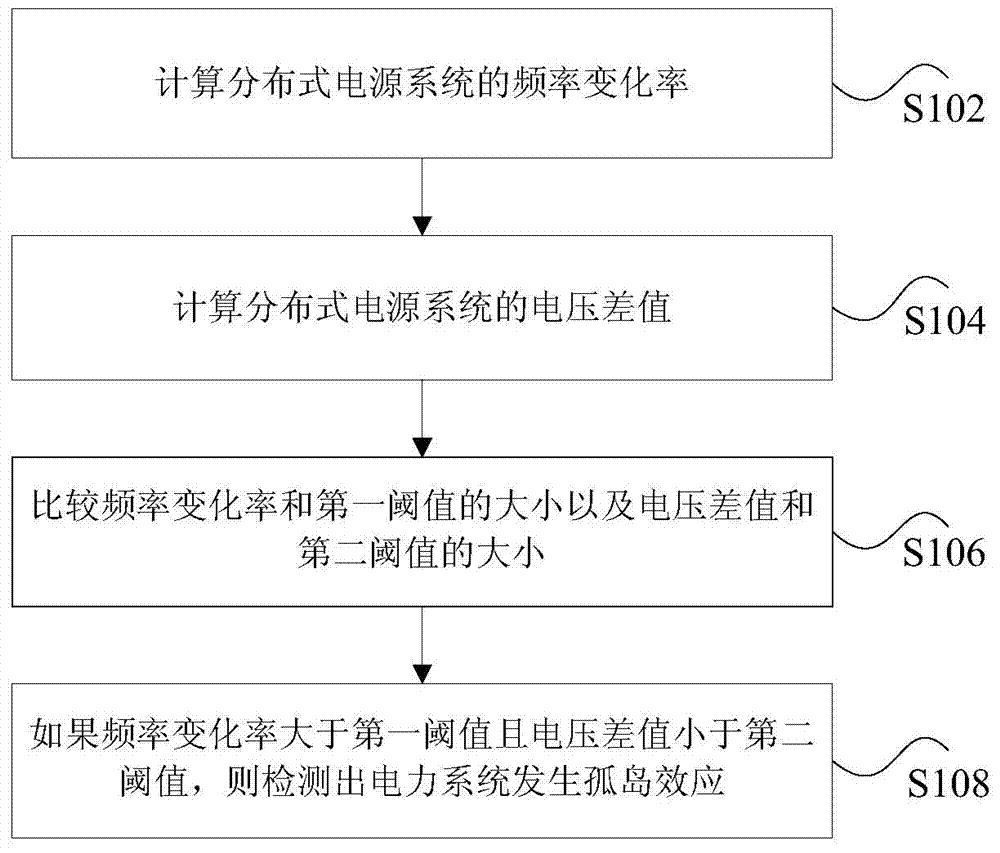 Island detection method and device for electric power system