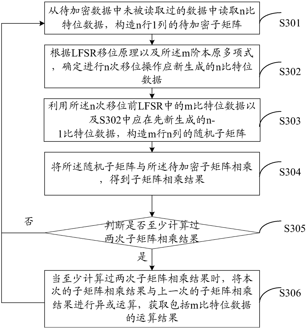 Data encryption method, data authentication method, and related device and system