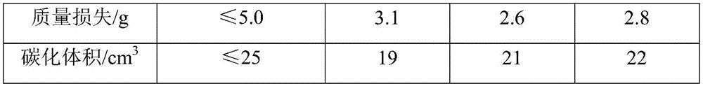 Flame-retardant environment-friendly internal wall latex paint and preparation method thereof