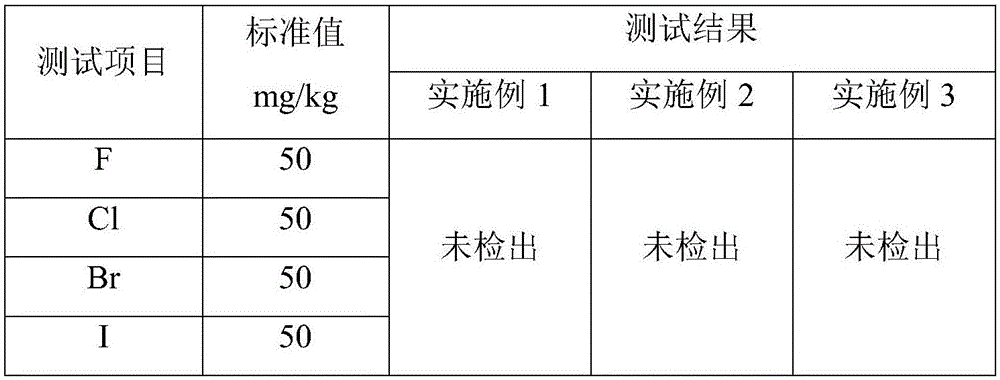 Flame-retardant environment-friendly internal wall latex paint and preparation method thereof