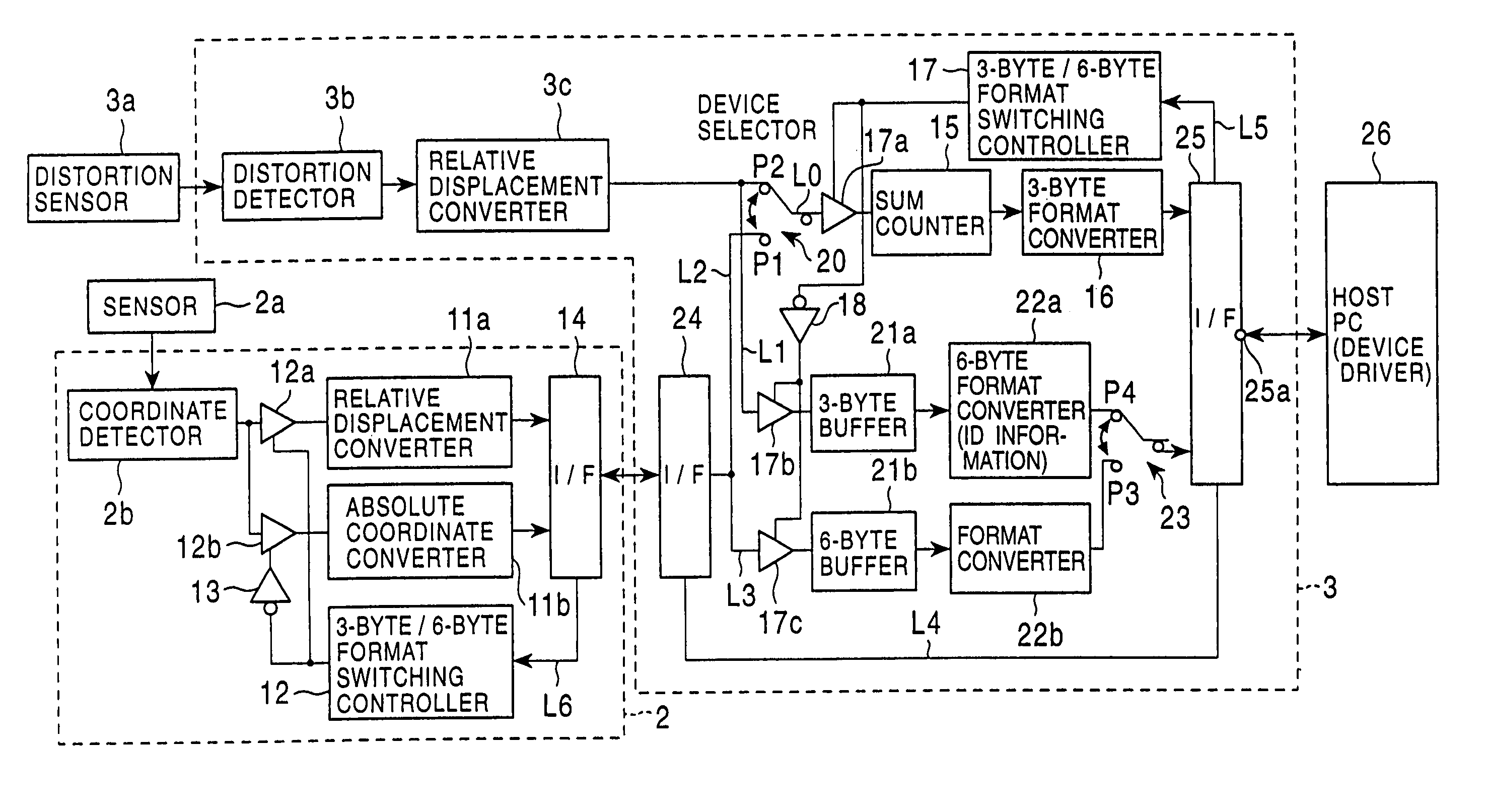 Dual pointing device used to control a cursor having absolute and relative pointing devices