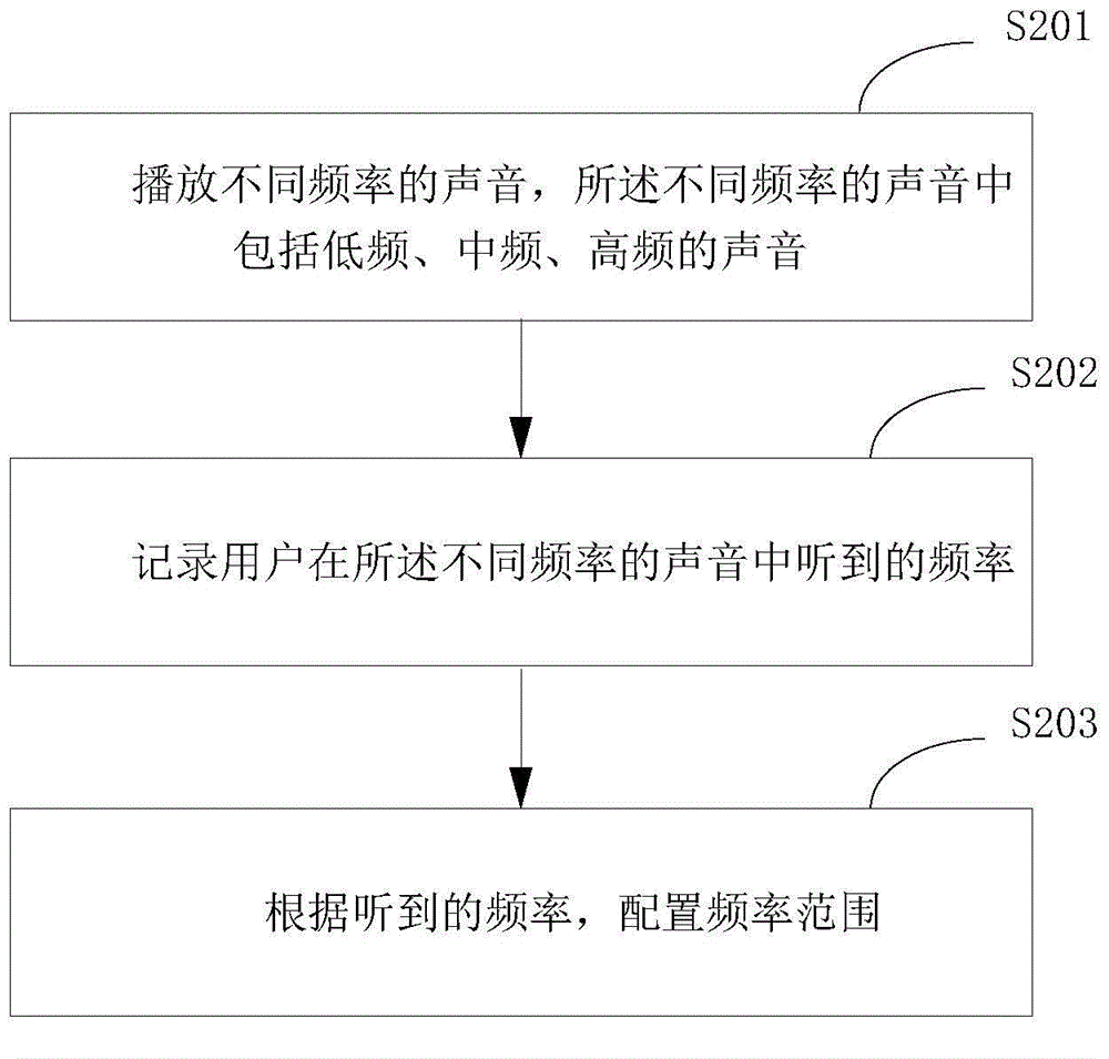 Earphone noise reduction method and device