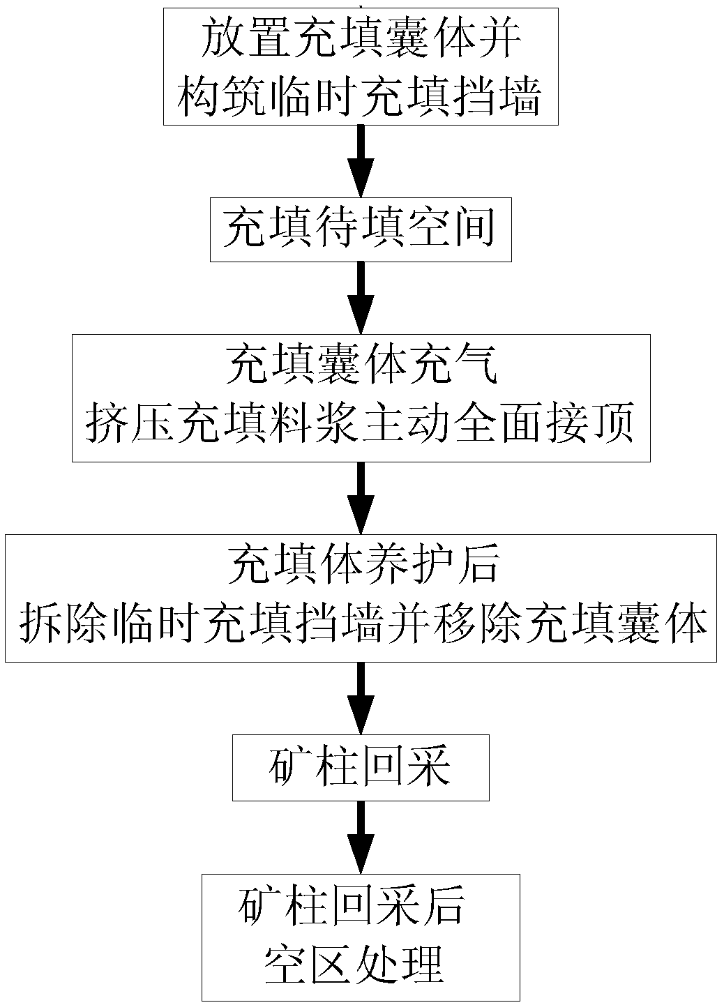 Pillar mining method of capsule reserved roadway actively connected to roof pillar method