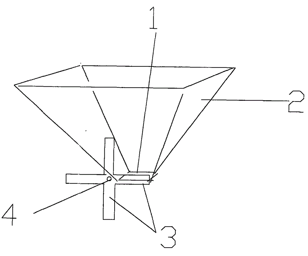 Method of controlling fluid rotation