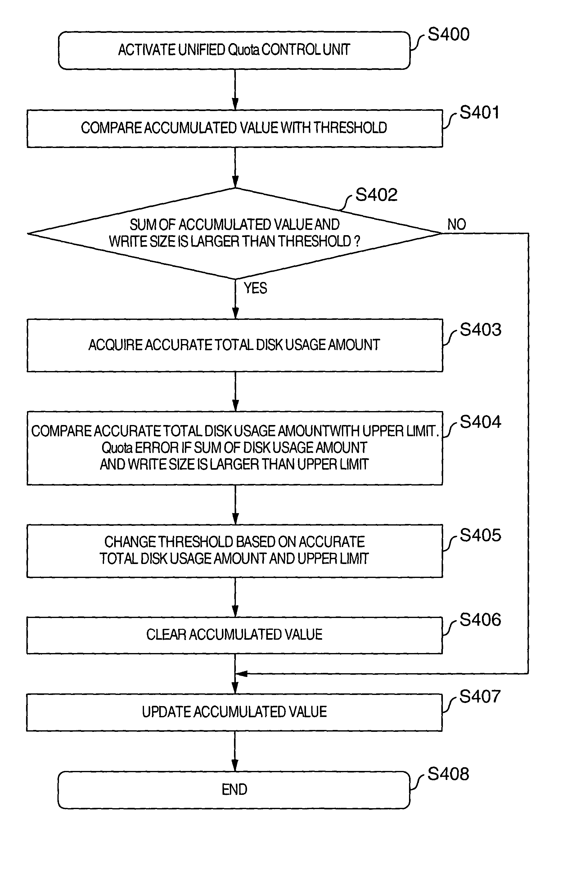 Method of controlling total disk usage amount in virtualized and unified network storage system