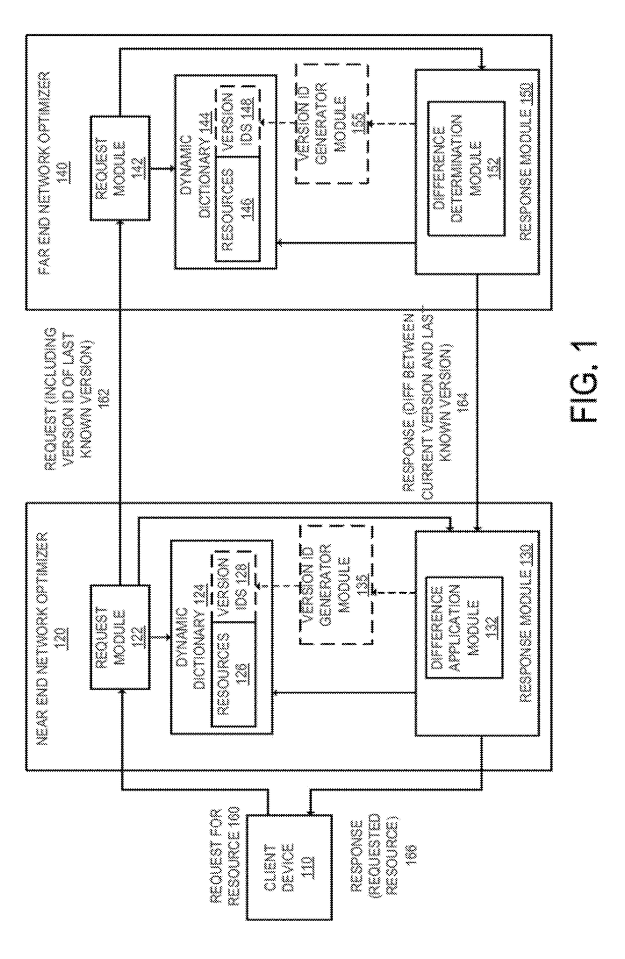 Method and apparatus for reducing network resource transmission size using delta compression