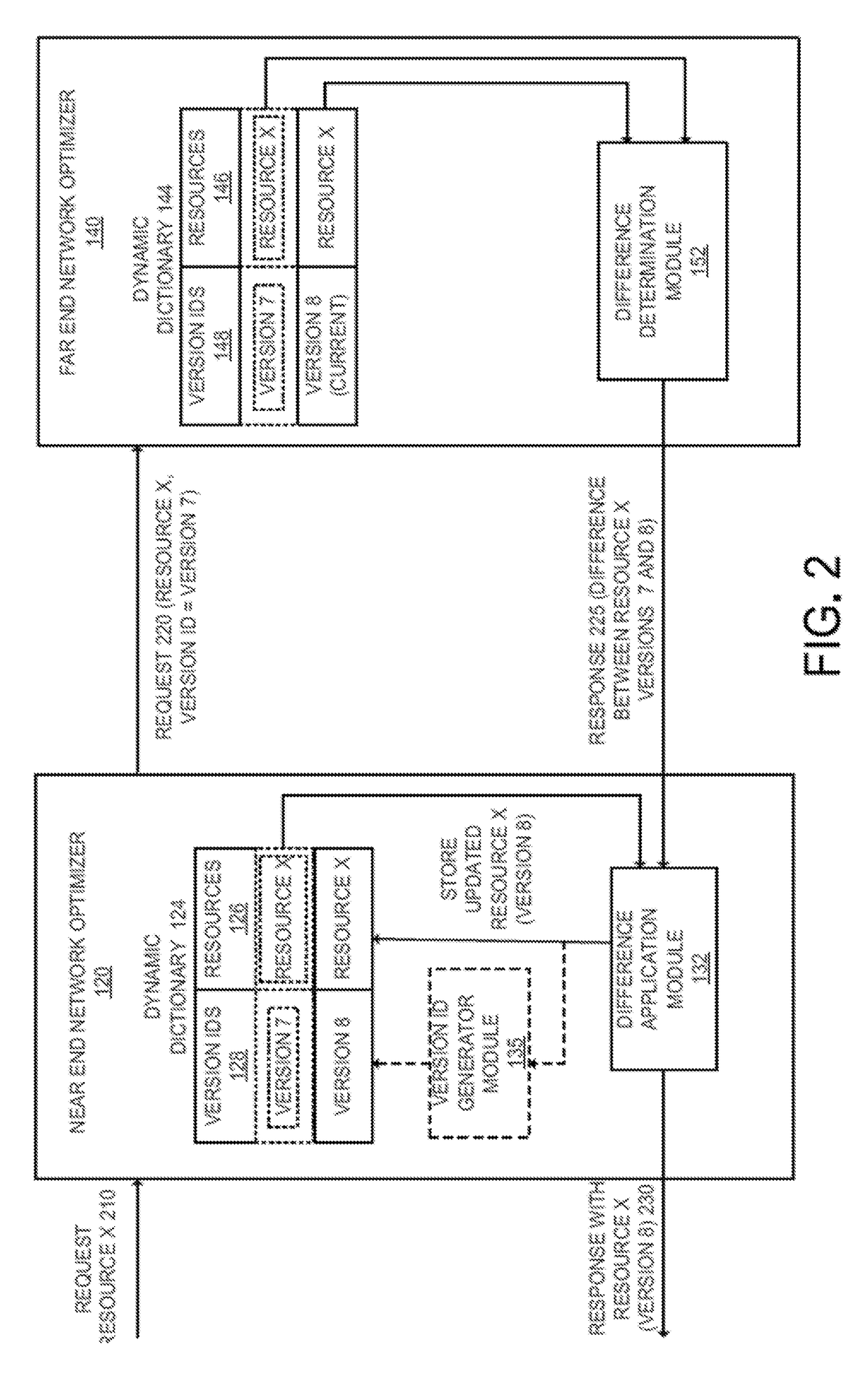 Method and apparatus for reducing network resource transmission size using delta compression