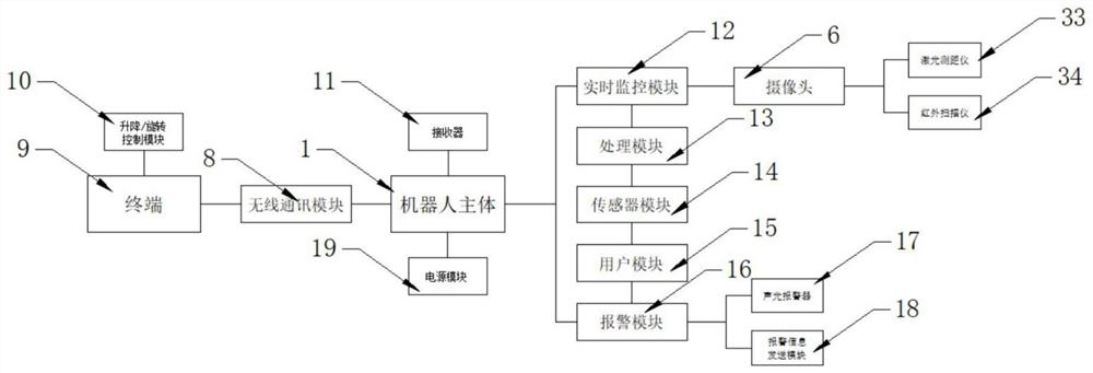 Intelligent robot for machine room inspection