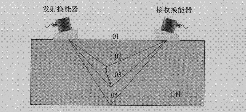 Positioning method of transverse wave TOFD (Time of Flight Diffraction) defect