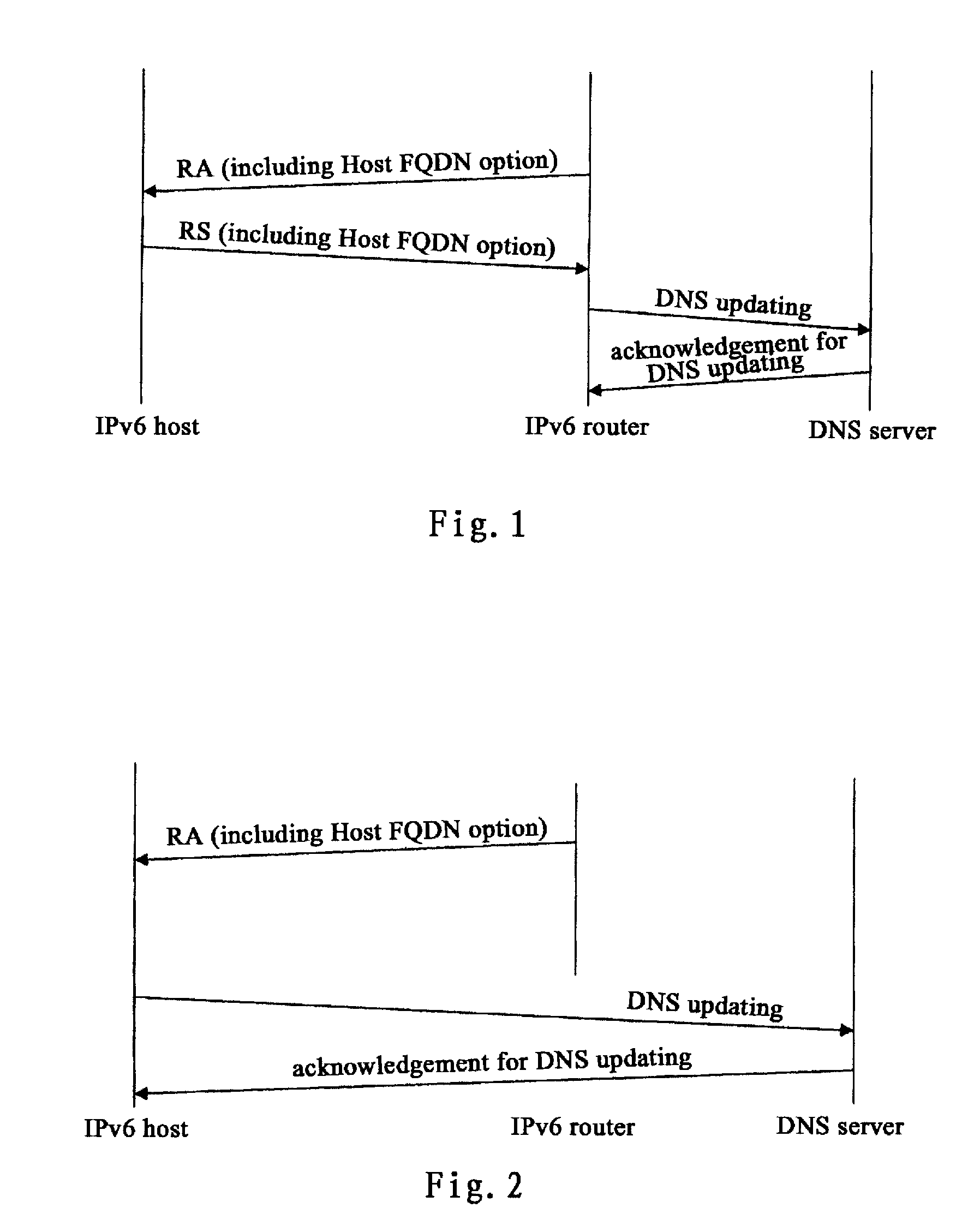 Method and apparatus for updating DNS of host in ipv6 stateless address configuration