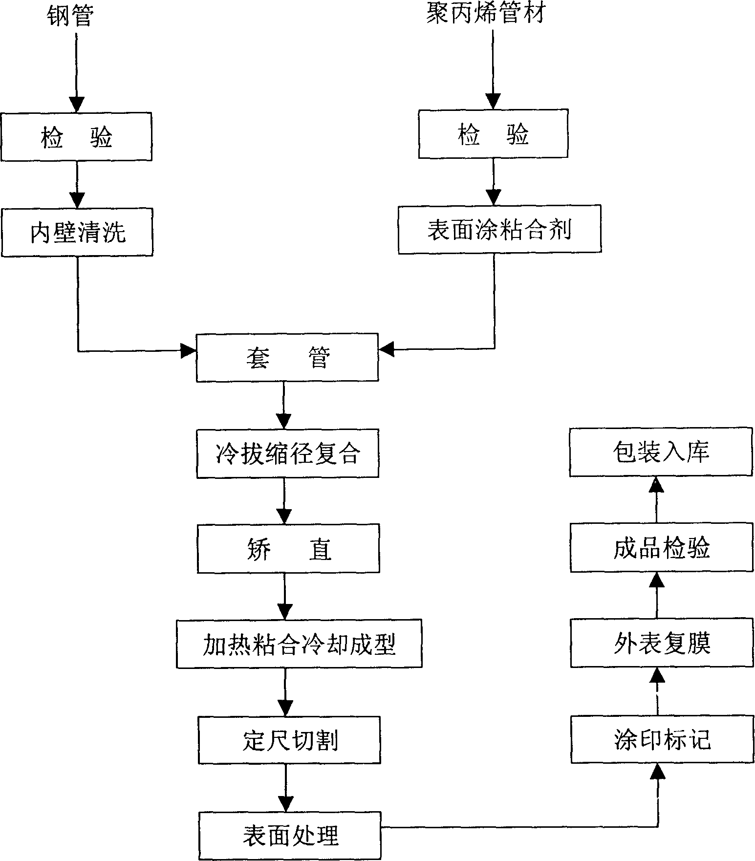 Method for manufacturing lining plastic composite carbon steel pipe