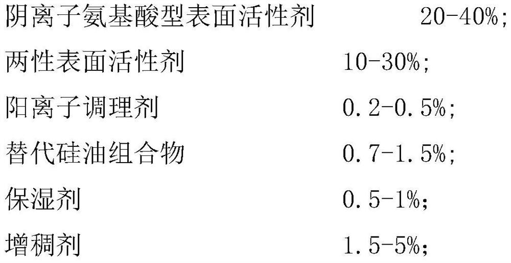 A silicone-oil-free, sulfate-free shampoo with high conditioning performance and preparation method thereof