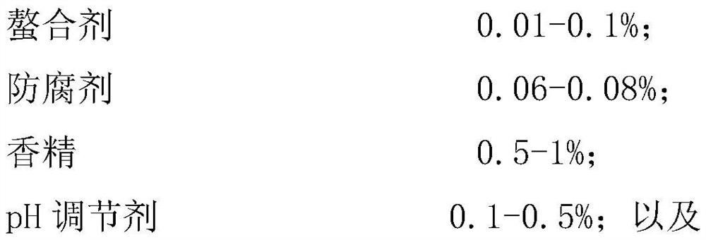 A silicone-oil-free, sulfate-free shampoo with high conditioning performance and preparation method thereof