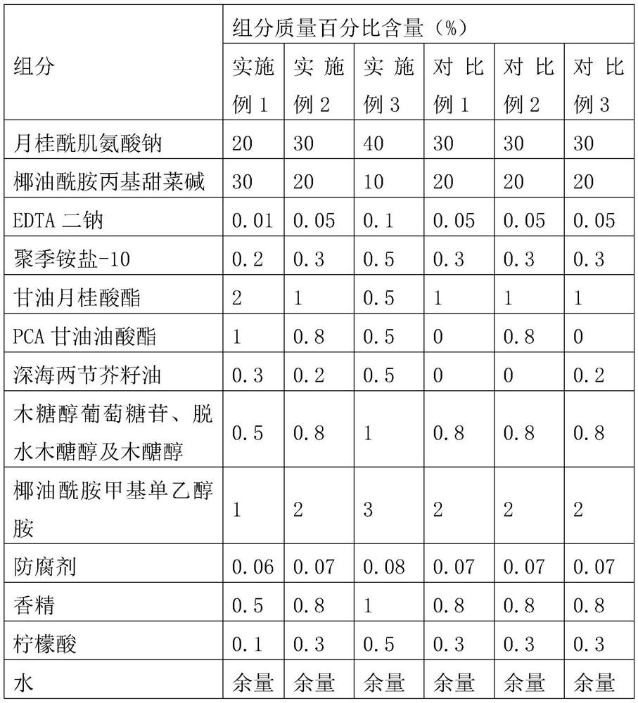 A silicone-oil-free, sulfate-free shampoo with high conditioning performance and preparation method thereof