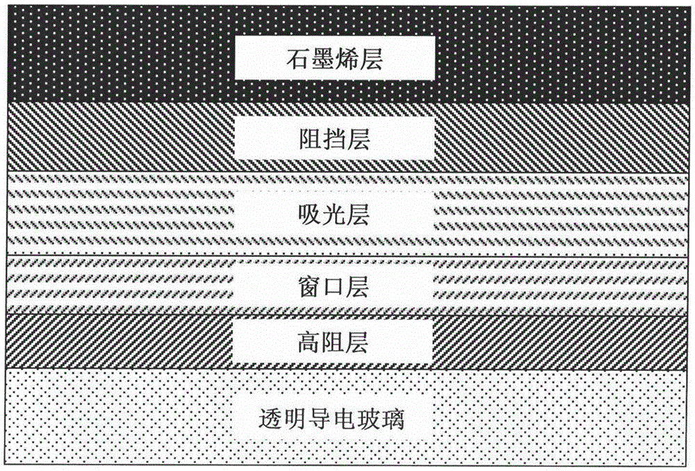 Back contact electrode in cadmium telluride thin film solar cell structure and preparation method