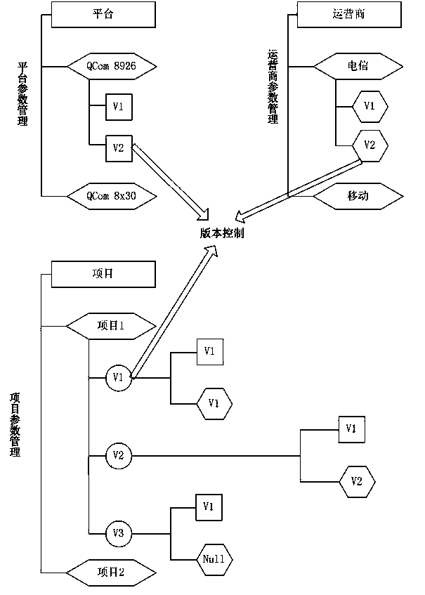 Method and system for processing Android mobile phone parameters