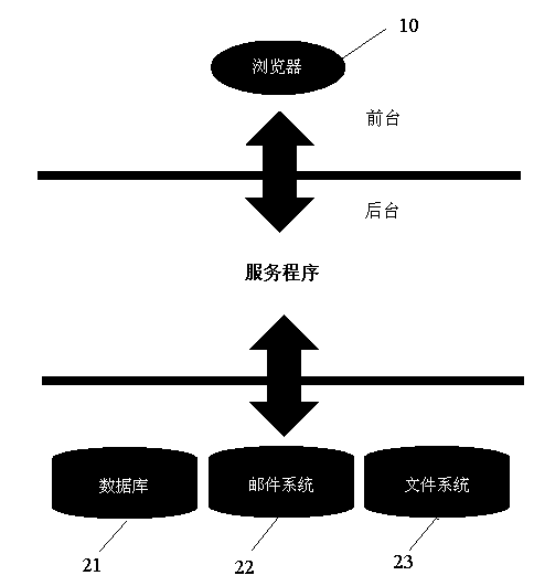 Method and system for processing Android mobile phone parameters