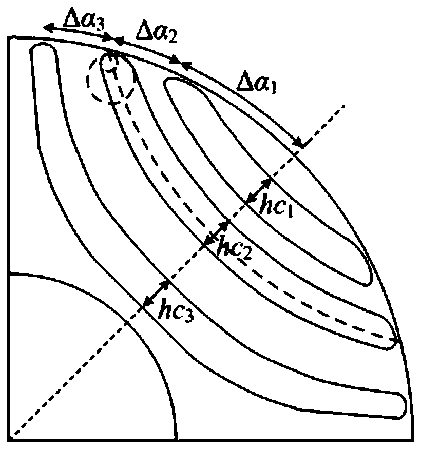 Motor optimization design method and system