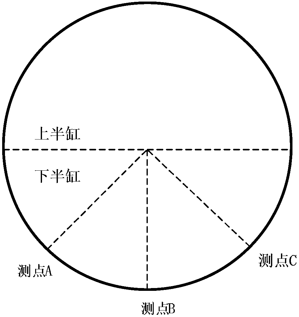 Rotor local thermal stress unevenness monitoring method of steam turbine in low load working condition