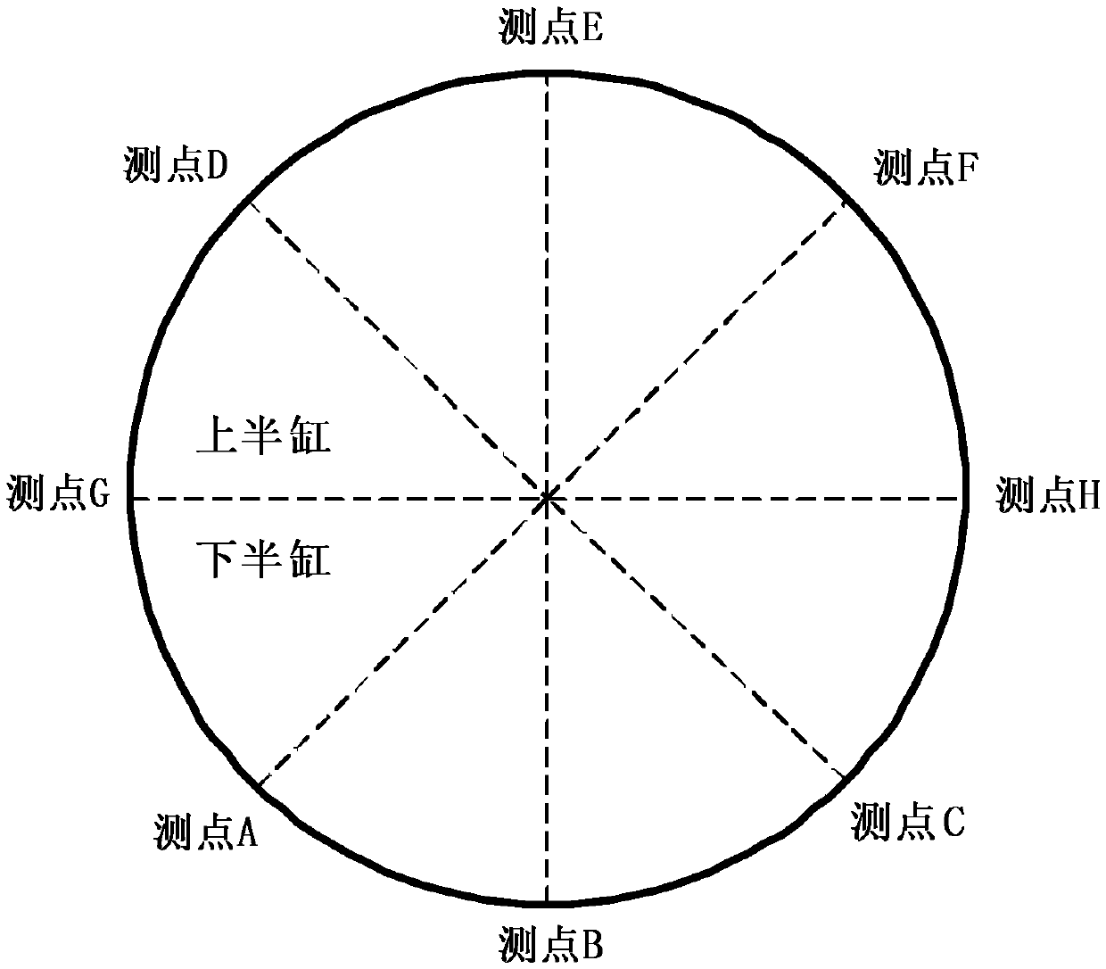 Rotor local thermal stress unevenness monitoring method of steam turbine in low load working condition