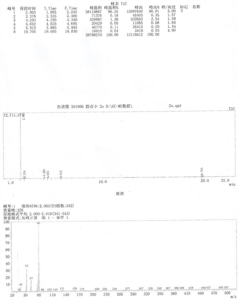 A kind of method for preparing borazine