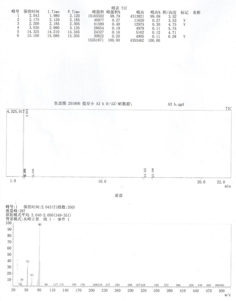 A kind of method for preparing borazine