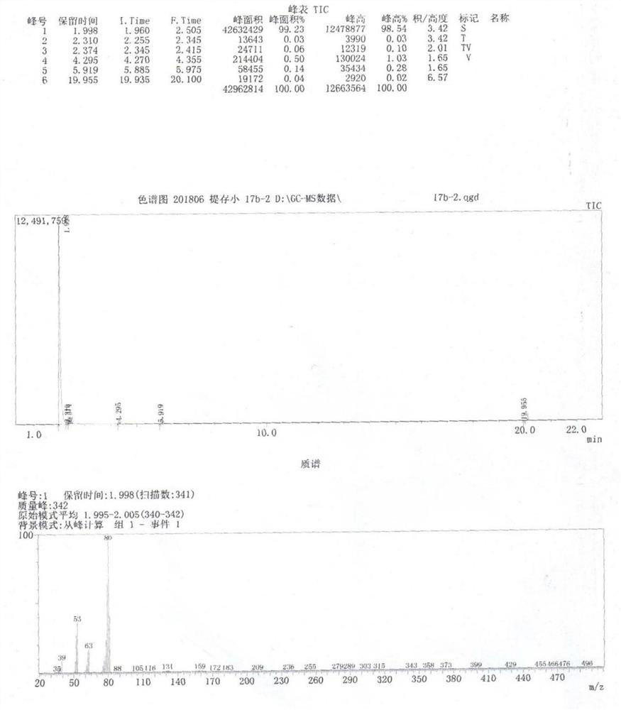 A kind of method for preparing borazine