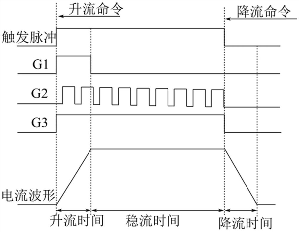 A Pulse Power Supply for Kicking Rail Magnets