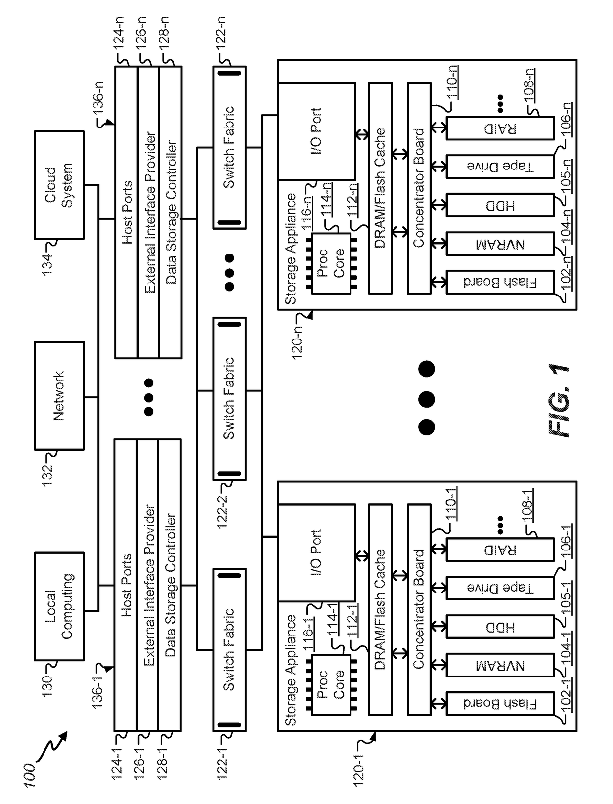 Low-latency direct cloud access with file system hierarchies and semantics