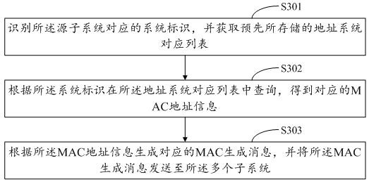 Mac address keep-alive method, device and storage medium for aggregated links