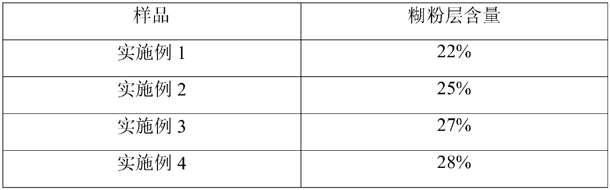 De-wheat bran barley aleurome layer compounded extruded rice and preparation method thereof