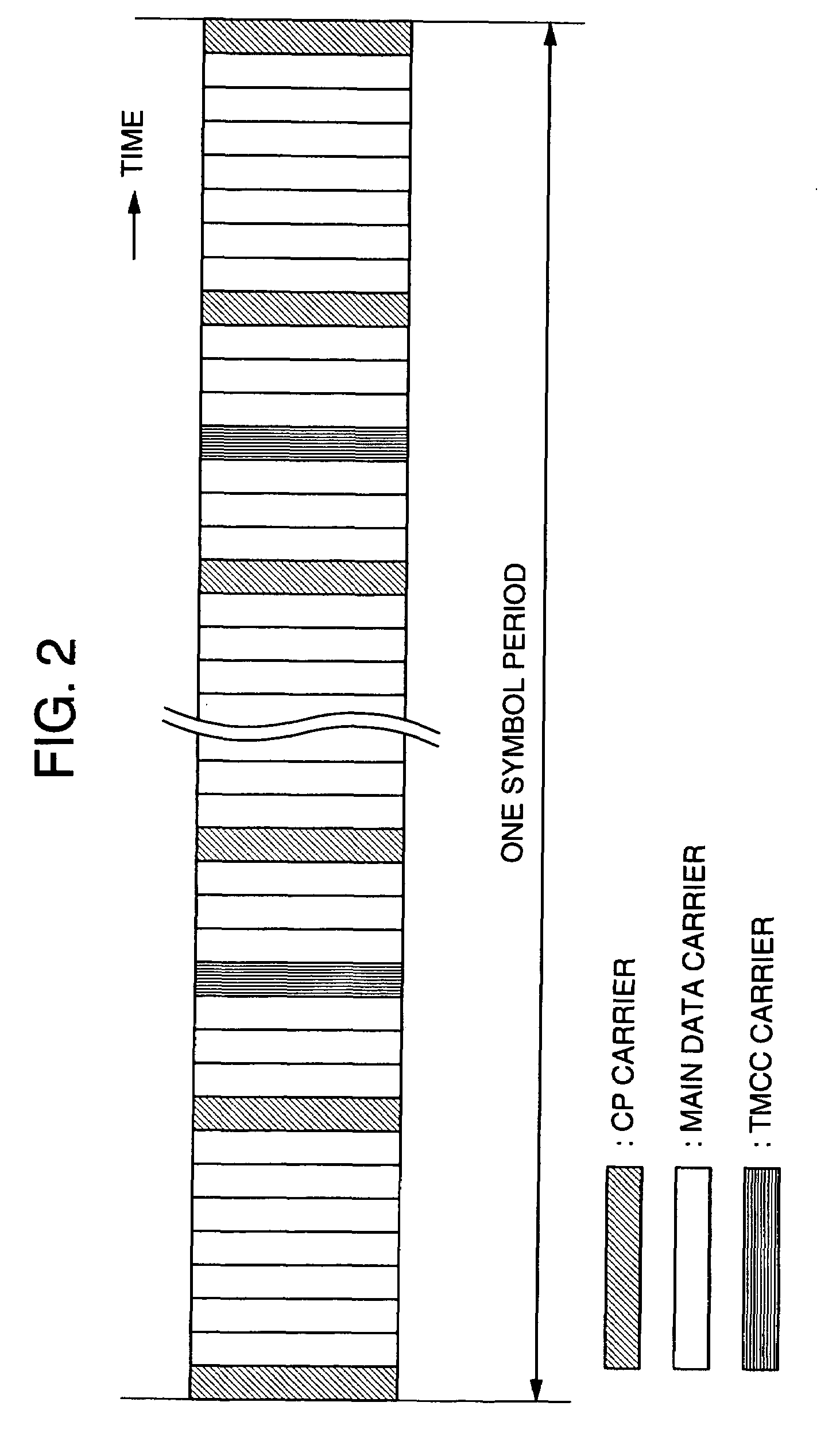 Method and detecting carrier shift amount in digital transmission signal, method of correcting carrier shift amount, and receiver employing these methods