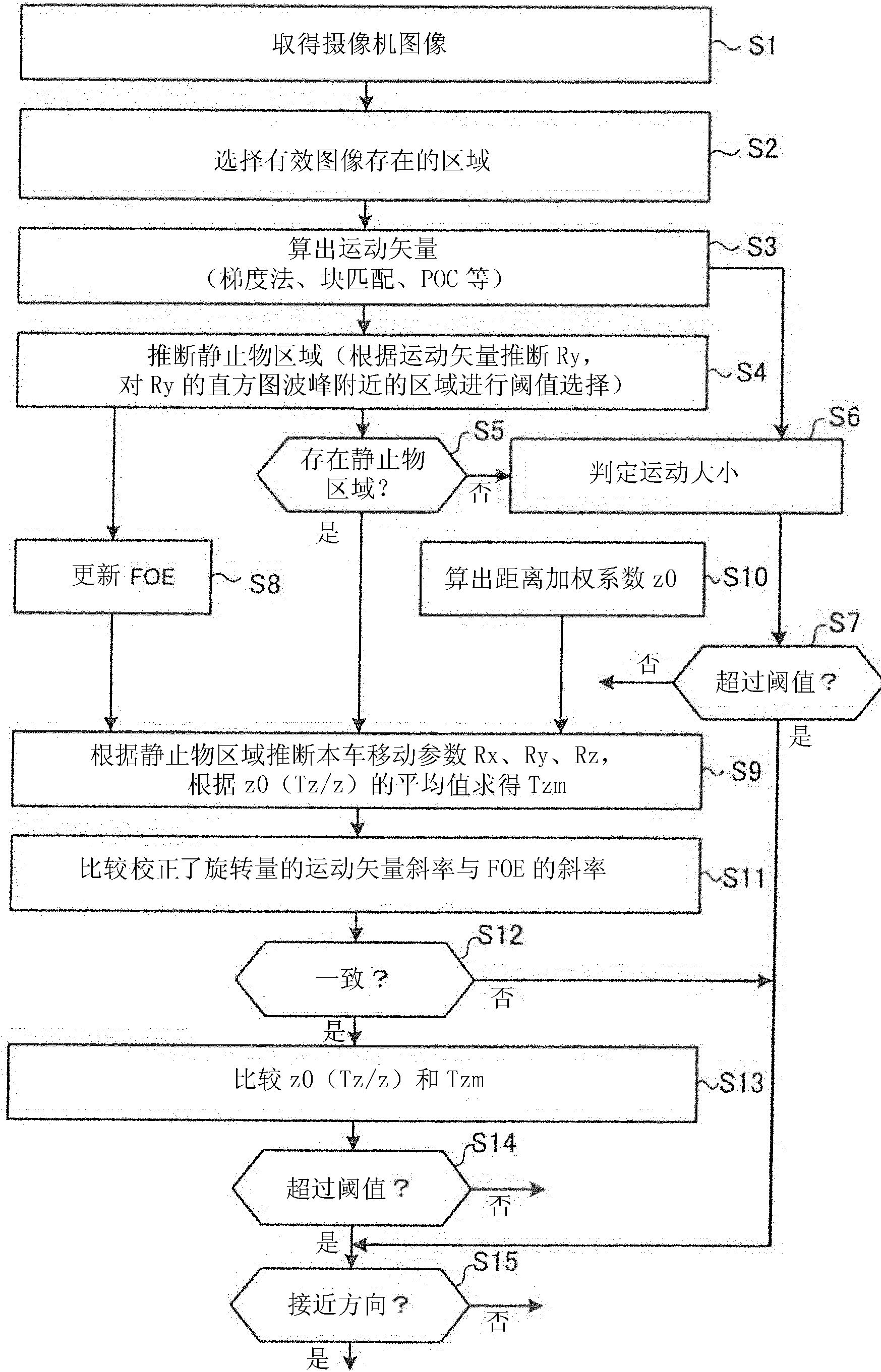 Moving object detection device and moving object detection method
