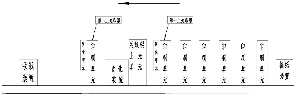 Process method for achieving three surface finishing effects in one printing