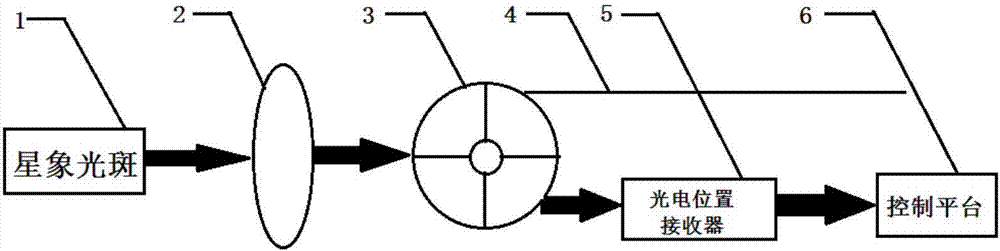 Real-time optical fiber positioning device based on central opening type four-quadrant detector, and positioning method thereof