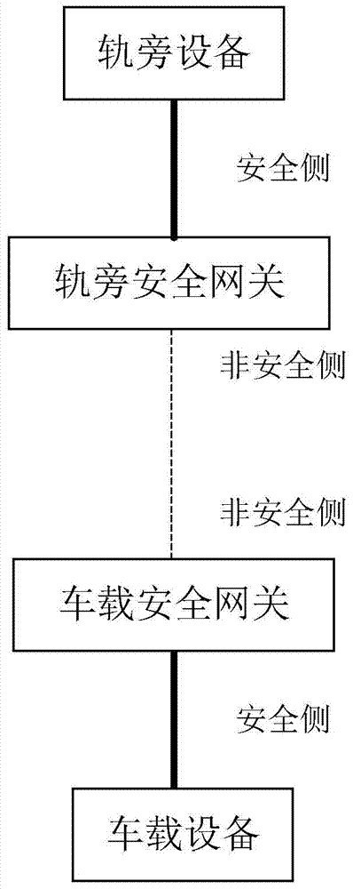 Planning method of ip address for data communication system in cbtc