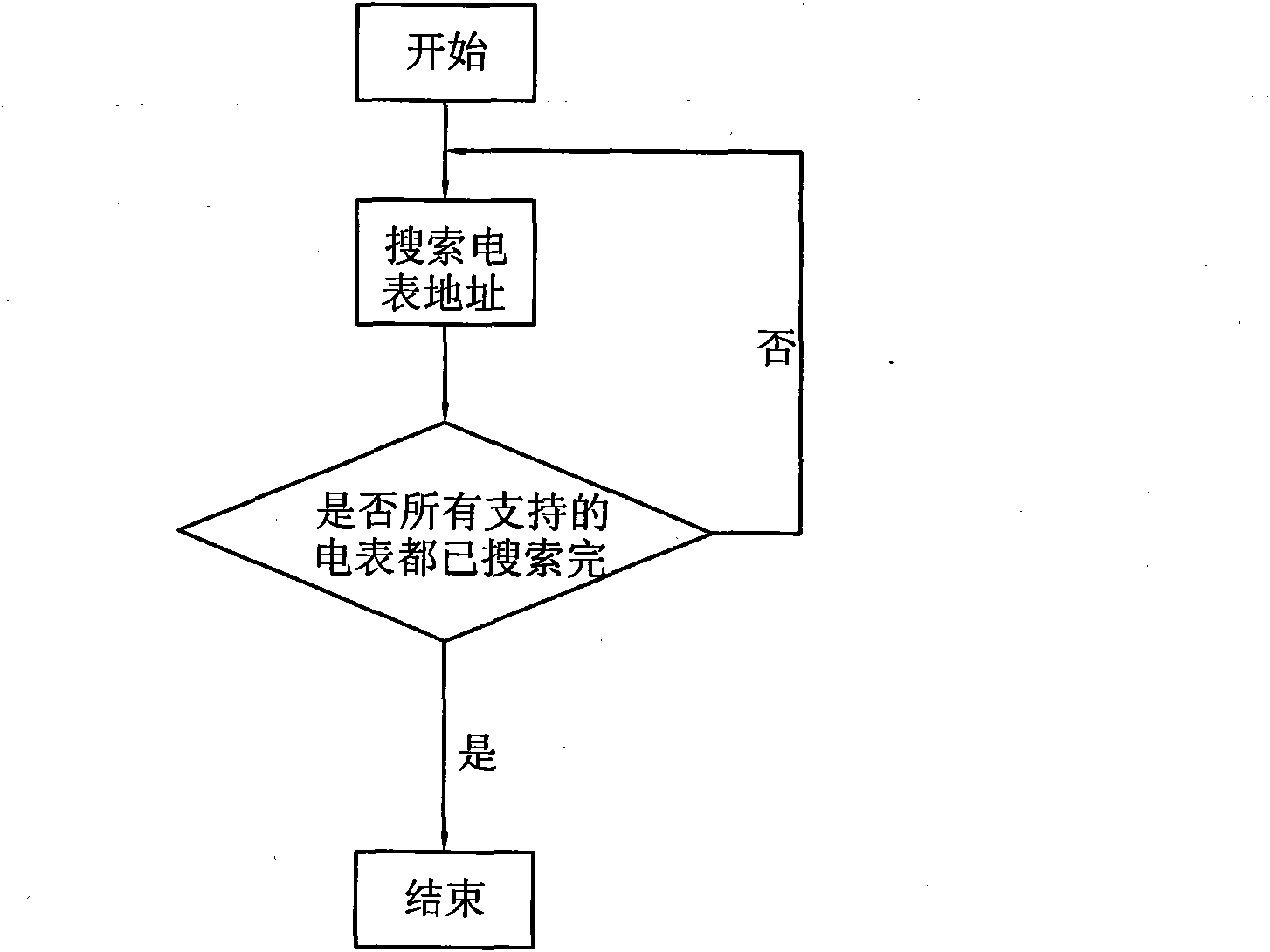 Method for automatically searching electric meter address below collector