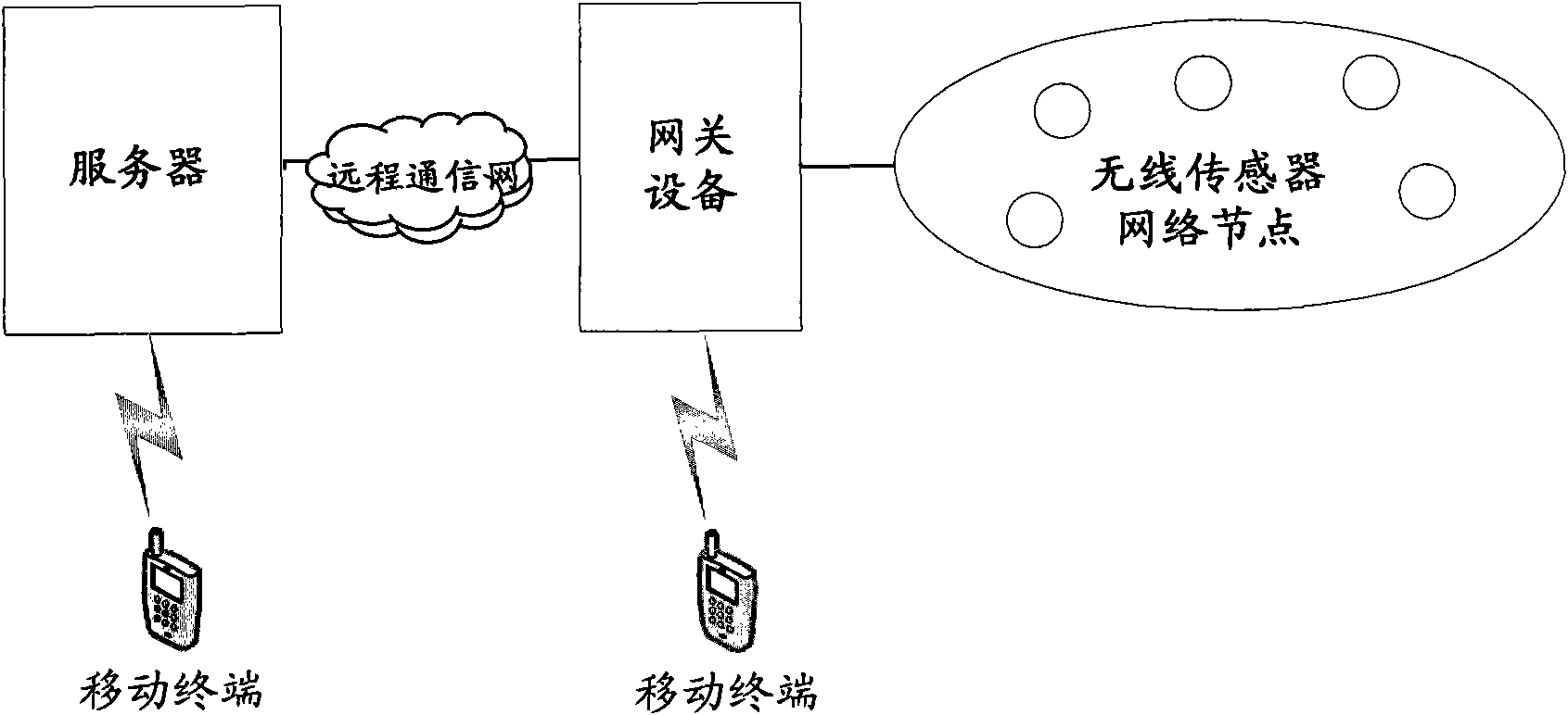 Mobile terminal and method for processing communication between same and gateway